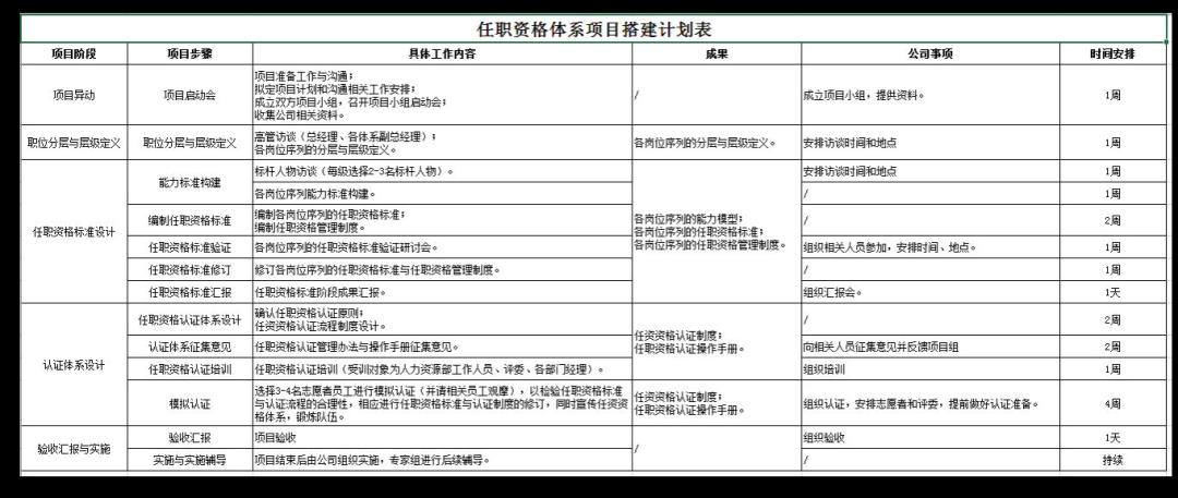 第129期资料—人才梯队建设宝典(图5)