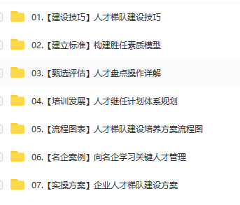 第129期资料—人才梯队建设宝典(图9)