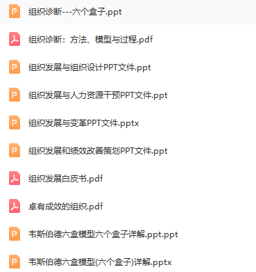 第200期资料—OD管理实操案例资料包（六个盒子）(图7)