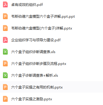 第200期资料—OD管理实操案例资料包（六个盒子）(图6)