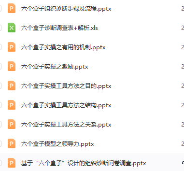 第200期资料—OD管理实操案例资料包（六个盒子）(图8)