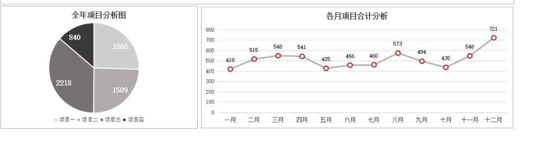 第71期资料—233个常用Excel图表大全(图2)