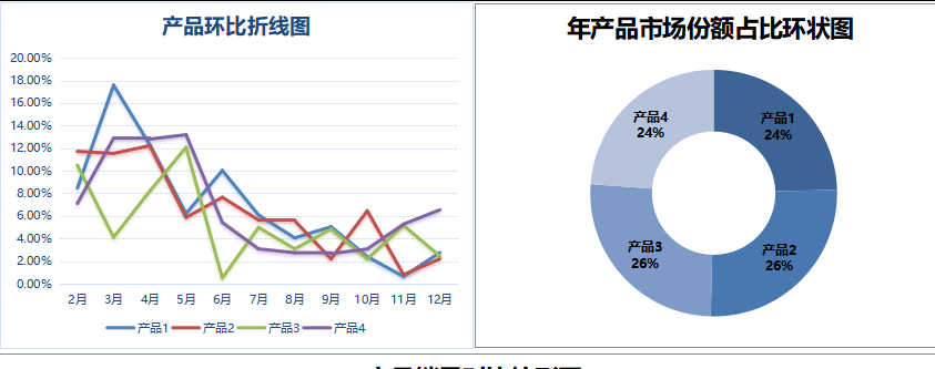 第71期资料—233个常用Excel图表大全(图5)