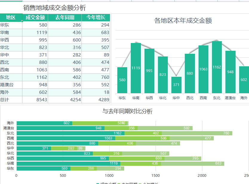 第71期资料—233个常用Excel图表大全(图4)