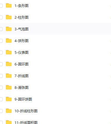 第71期资料—233个常用Excel图表大全(图9)