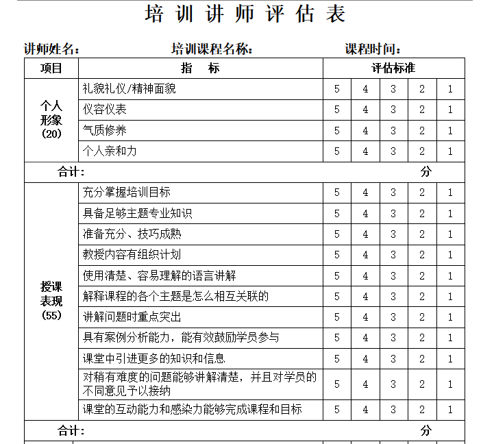 第70期资料—HR必备员工培训评估集锦(图3)