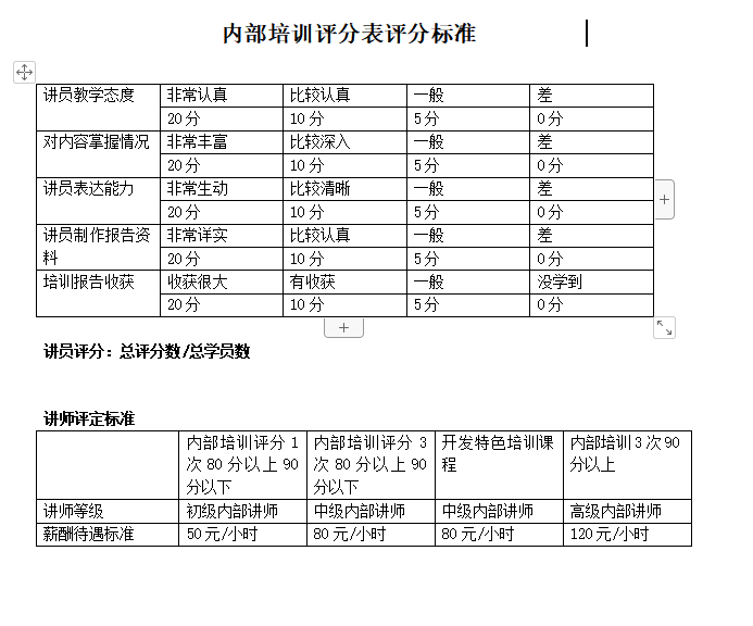 第70期资料—HR必备员工培训评估集锦(图4)