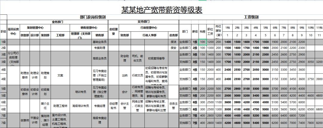 第69期资料—HR高颜值实用Excel图表模板 (考勤、工资条、数据分析、排班自动生成)(图1)