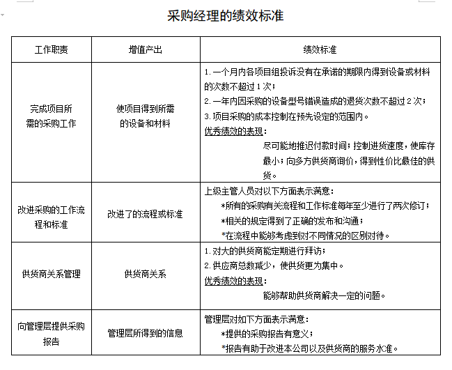 第68期资料—必备年终绩效工作总结模板(图2)