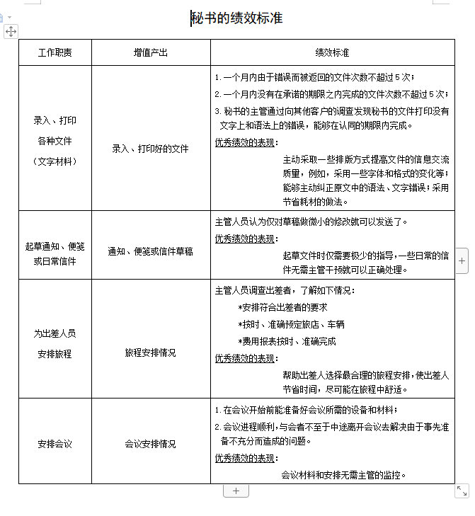 第68期资料—必备年终绩效工作总结模板(图1)
