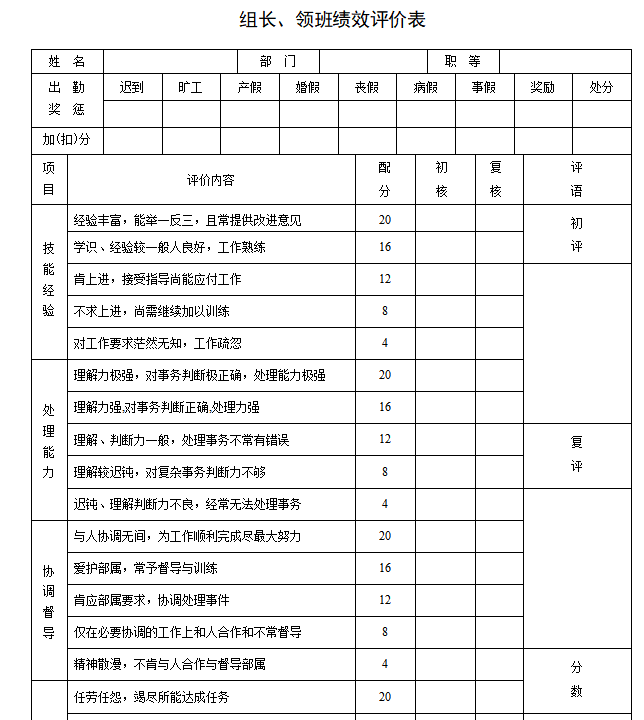 第68期资料—必备年终绩效工作总结模板(图4)