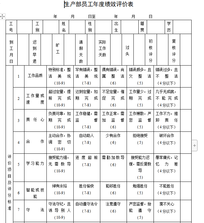 第68期资料—必备年终绩效工作总结模板(图3)