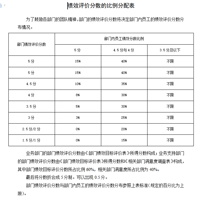 第68期资料—必备年终绩效工作总结模板(图5)