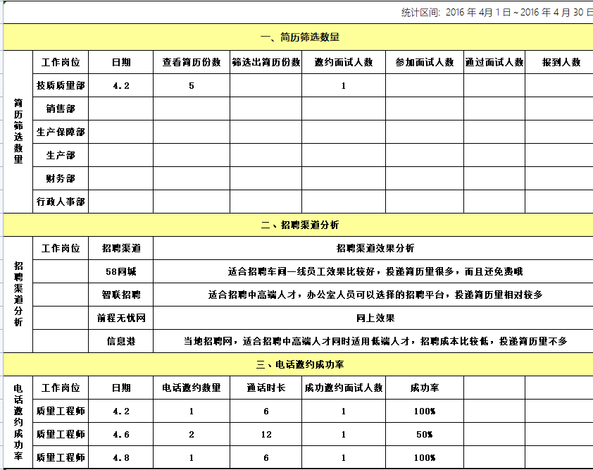 第63期资料—人事报表常用模板，日常HR工作满足包(图3)