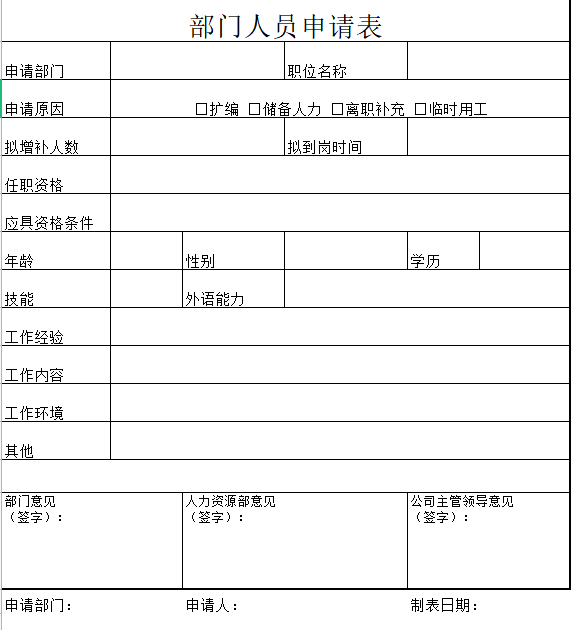 第61期资料合集—招聘申请登记需求工具包 (8份工具)(图3)