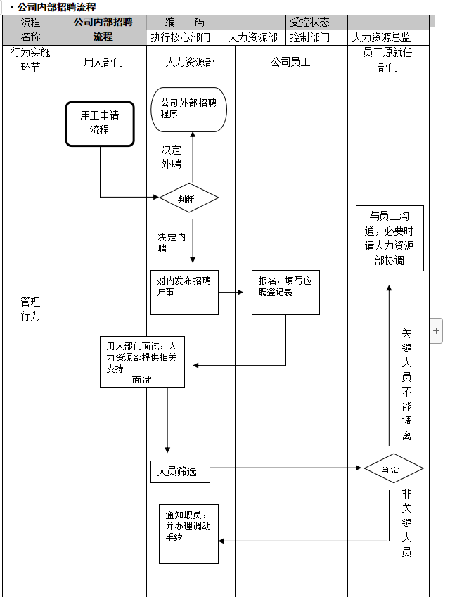 第60期—招聘面试必备资料，基本全了 (1028)(图1)