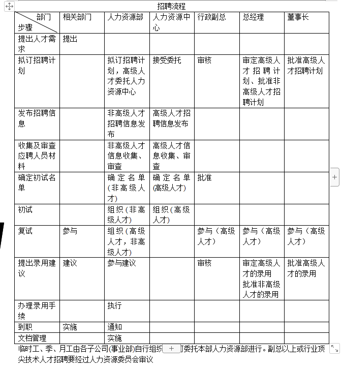 第60期—招聘面试必备资料，基本全了 (1028)(图2)