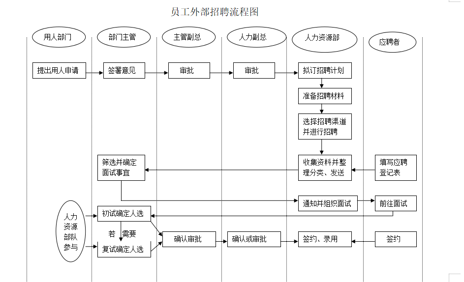 第60期—招聘面试必备资料，基本全了 (1028)(图3)