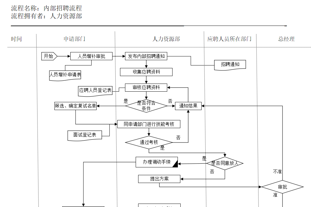 第60期—招聘面试必备资料，基本全了 (1028)(图4)