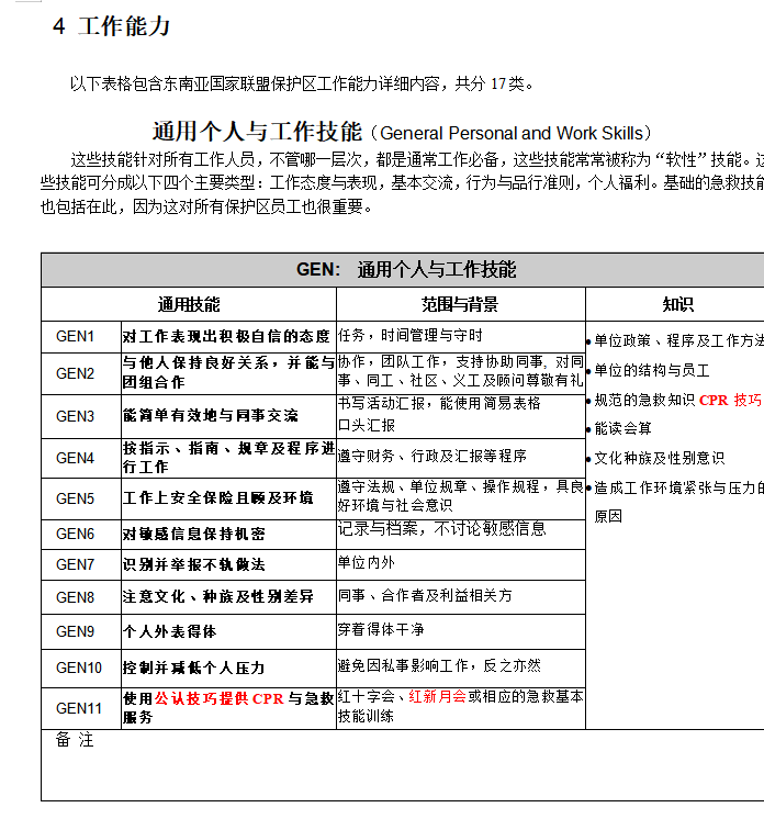 第58期资料—员工胜任力模型+任职资格构建全案 (102个文档)(图1)