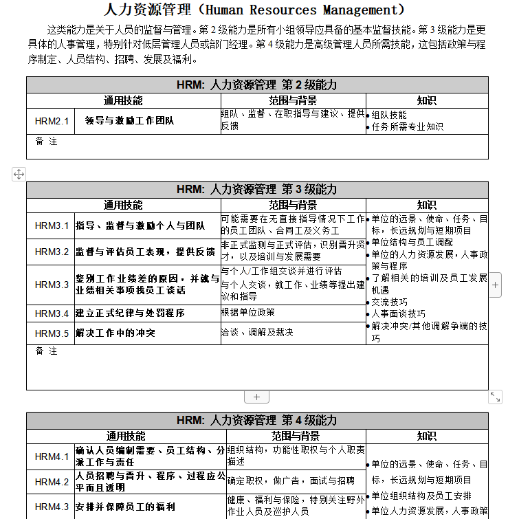 第58期资料—员工胜任力模型+任职资格构建全案 (102个文档)(图2)