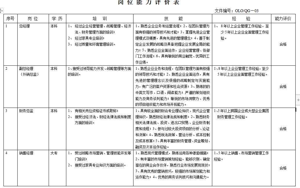 第58期资料—员工胜任力模型+任职资格构建全案 (102个文档)(图3)