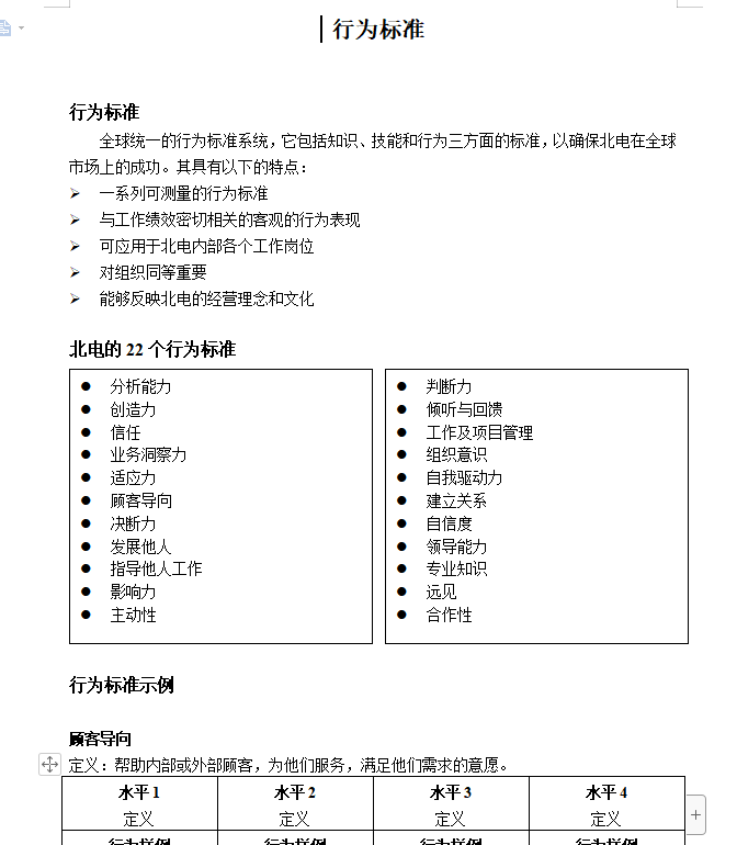 第58期资料—员工胜任力模型+任职资格构建全案 (102个文档)(图5)