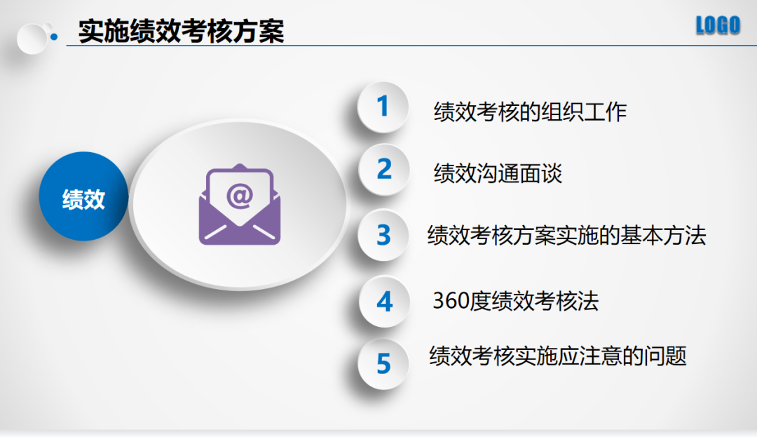 第56期资料—薪酬管理资料(最新修订版）(图3)