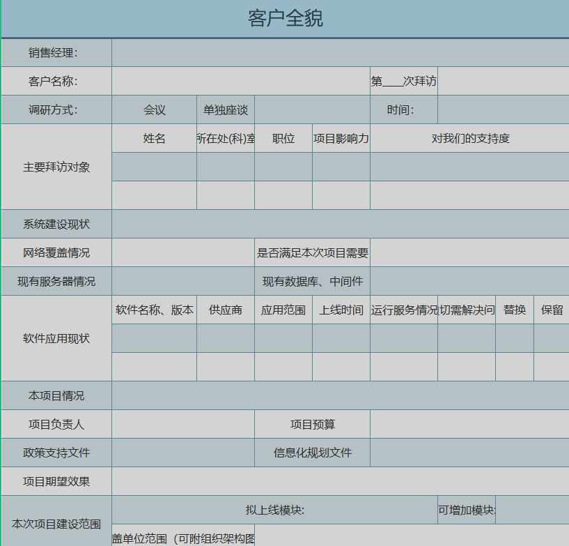 第38期资料—HR必备图表分析模板(图3)