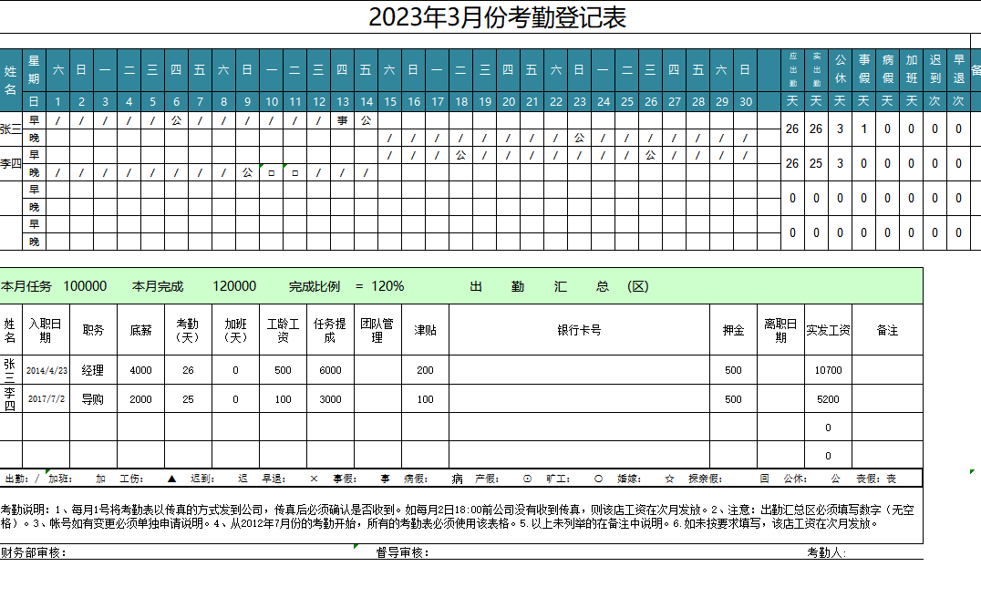 第38期资料—HR必备图表分析模板(图4)