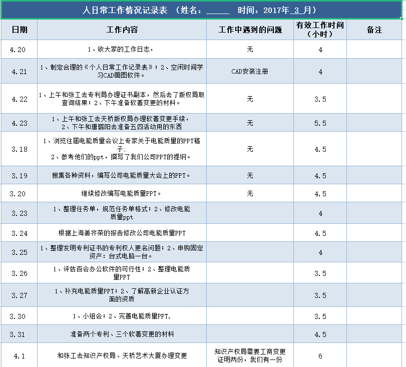 第38期资料—HR必备图表分析模板(图5)