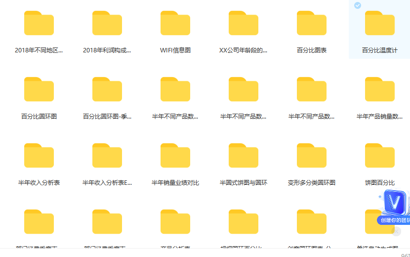 第38期资料—HR必备图表分析模板(图7)