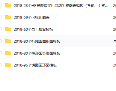 第38期资料—HR必备图表分析模板(图9)