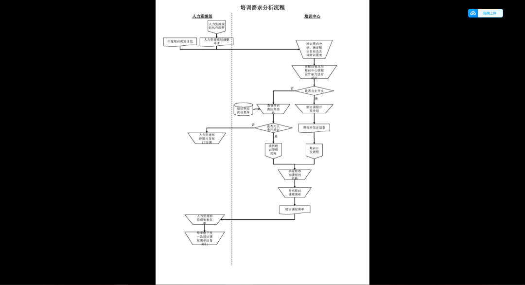 第37期资料—HR各模块流程图和思维导图(图2)
