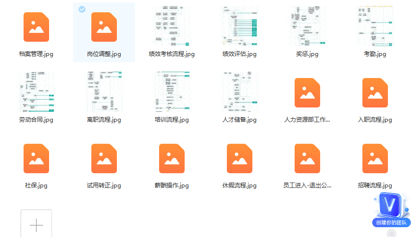 第37期资料—HR各模块流程图和思维导图(图6)
