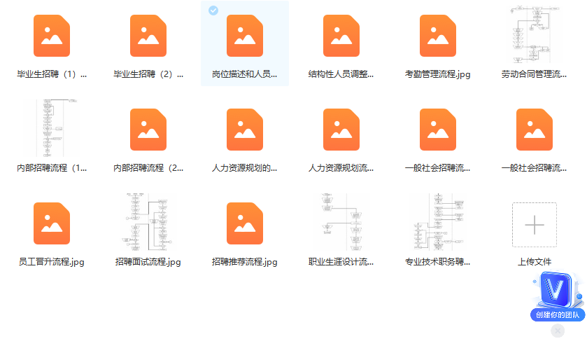 第37期资料—HR各模块流程图和思维导图(图7)