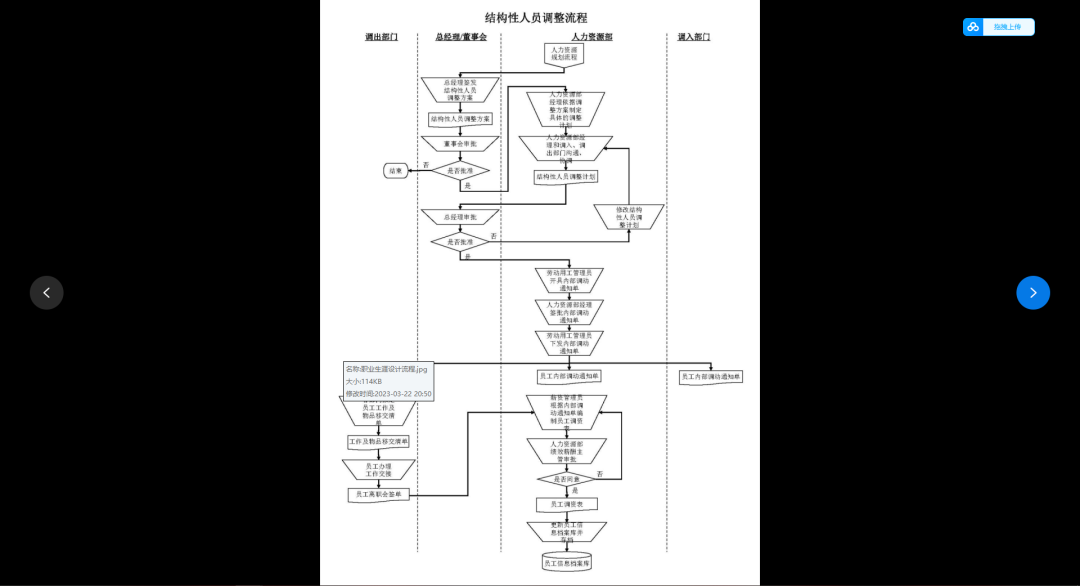 第37期资料—HR各模块流程图和思维导图(图5)