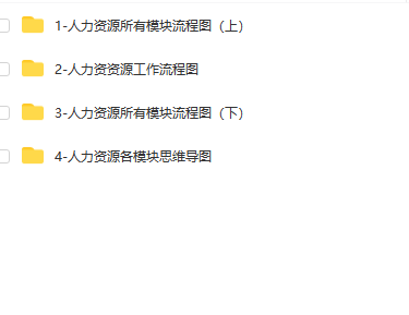 第37期资料—HR各模块流程图和思维导图(图9)