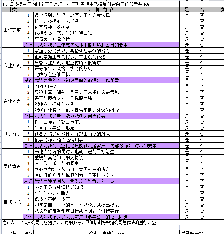 第83期资料—HR办公必备! 116份精品工具大全(图3)