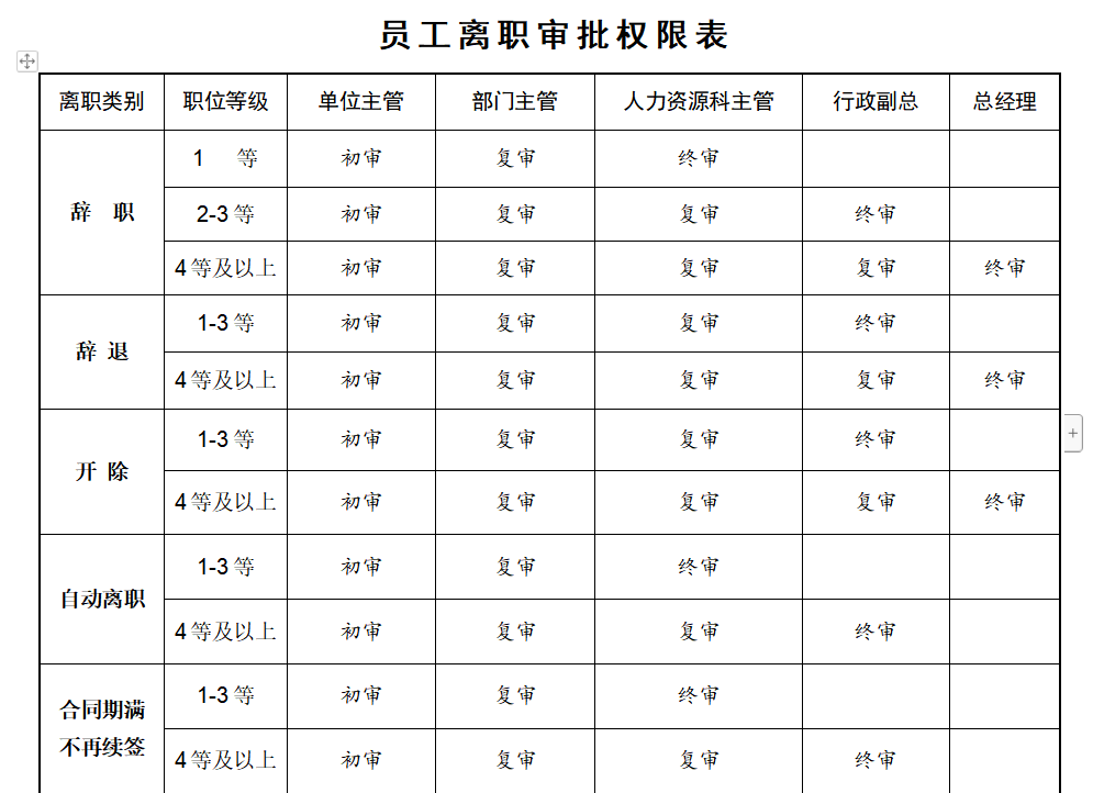 第82期资料—劳动关系员工管理全套方案，HR必备，拿来即用(图1)
