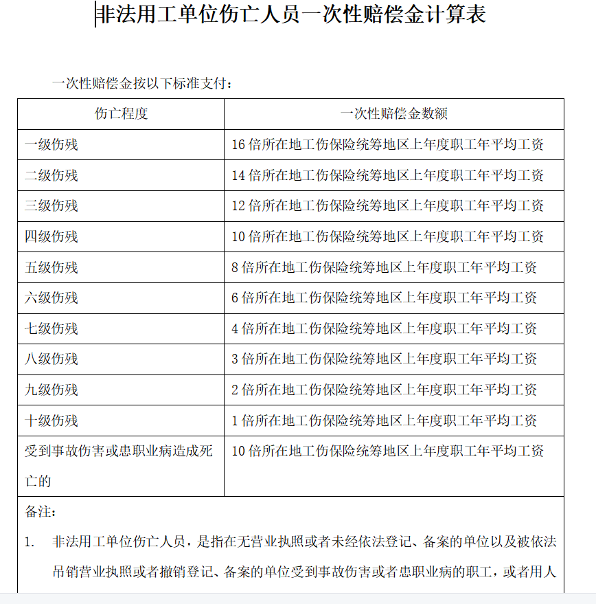 第74期资料—劳动争议处理技巧全解析 (8大方面）(图1)