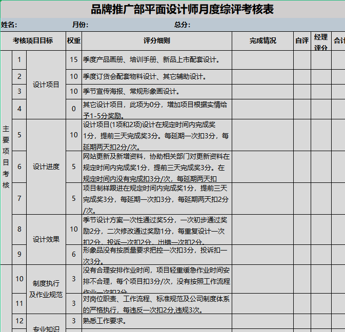 第05期资料合集—企业制度全套方案人事 行政财务表格采购仓储经营管理工程项目行政经营财务采购(图1)
