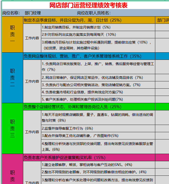 第05期资料合集—企业制度全套方案人事 行政财务表格采购仓储经营管理工程项目行政经营财务采购(图3)