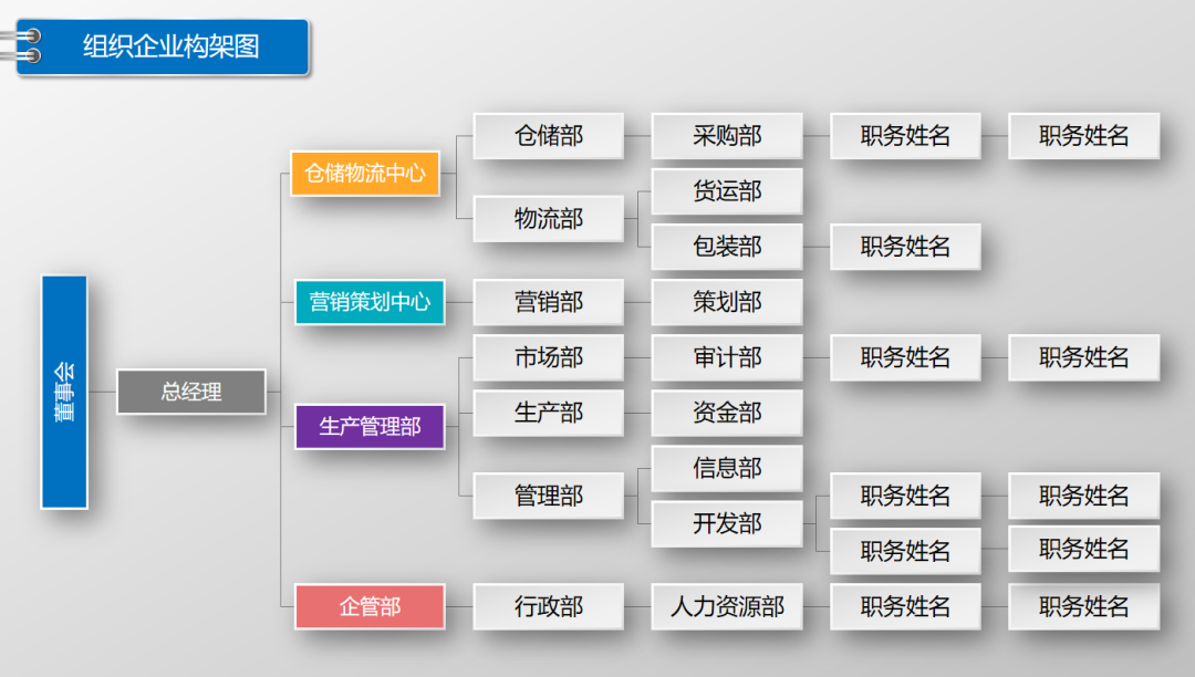 第187期资料—企业组织结构设计优化方案(图1)