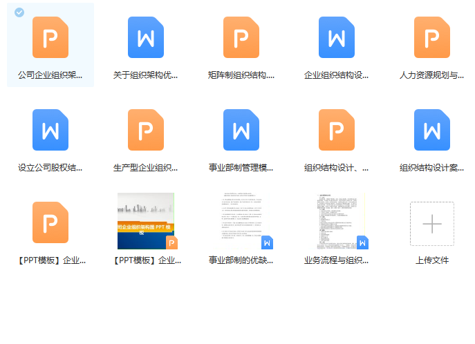 第187期资料—企业组织结构设计优化方案(图7)