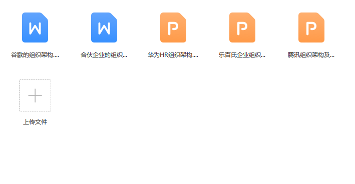 第187期资料—企业组织结构设计优化方案(图8)