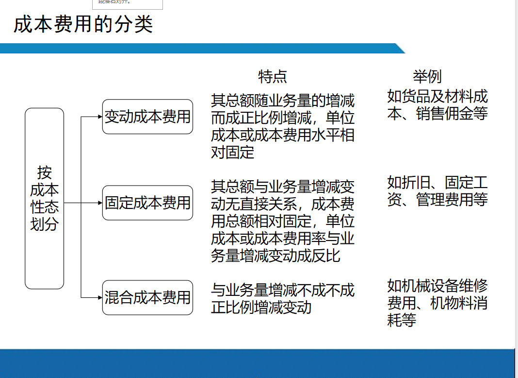 第186期资料—阿里巴巴人力资源管理三板斧(图5)