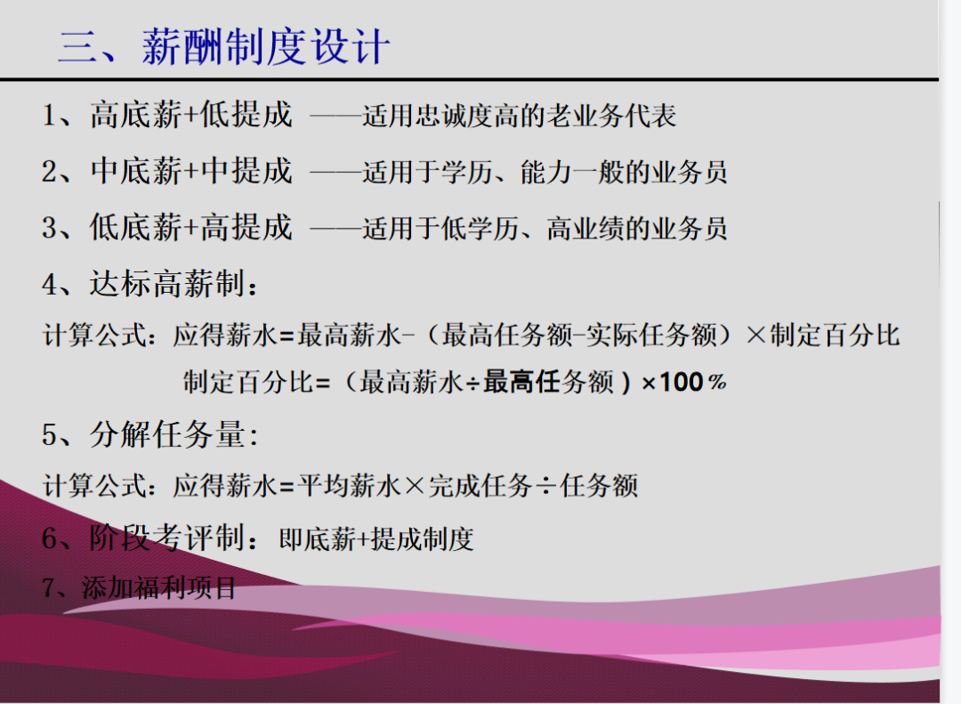 第185期资料—销售人员管理培训技巧方案(图2)