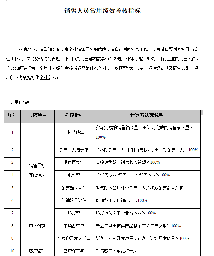 第185期资料—销售人员管理培训技巧方案(图3)