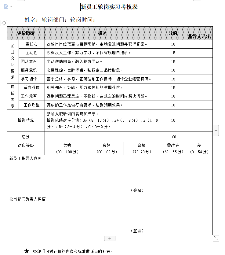 第183期资料—企业轮岗制度方案参考(图2)